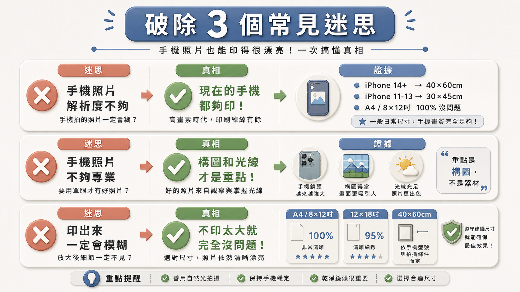 手機照片輸出常見迷思破解 - 解析度、專業度、印刷品質完整說明