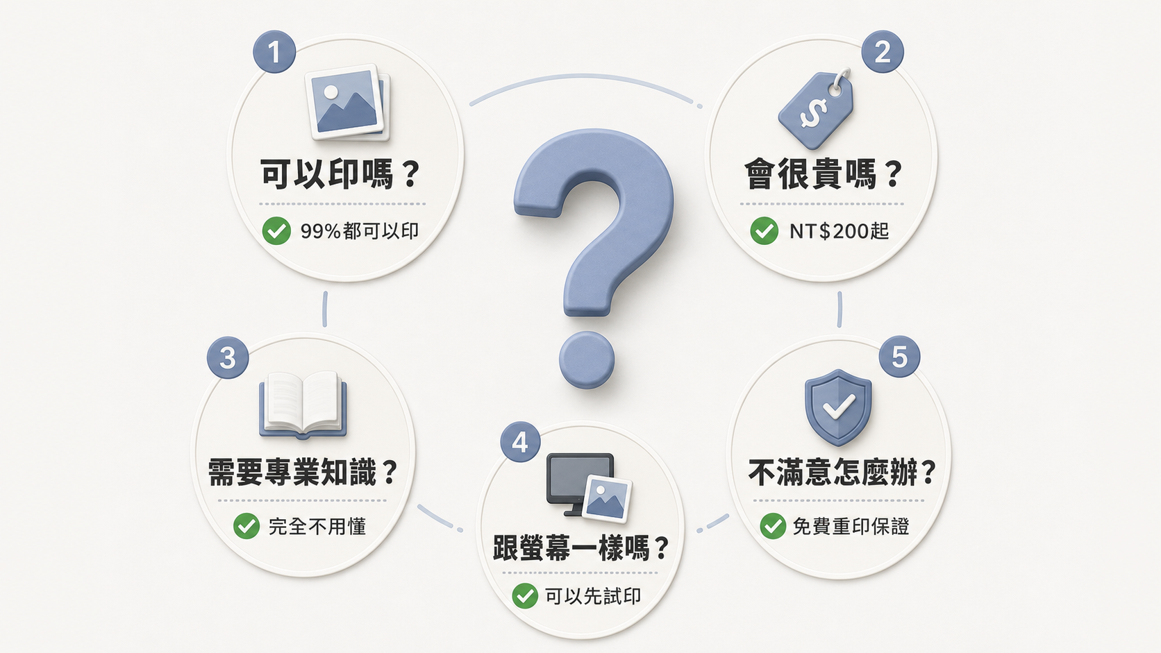 攝影新手輸出常見問題圖解 攝影新手第一次輸出常見問題,包括能不能印、價格、專業知識與試印