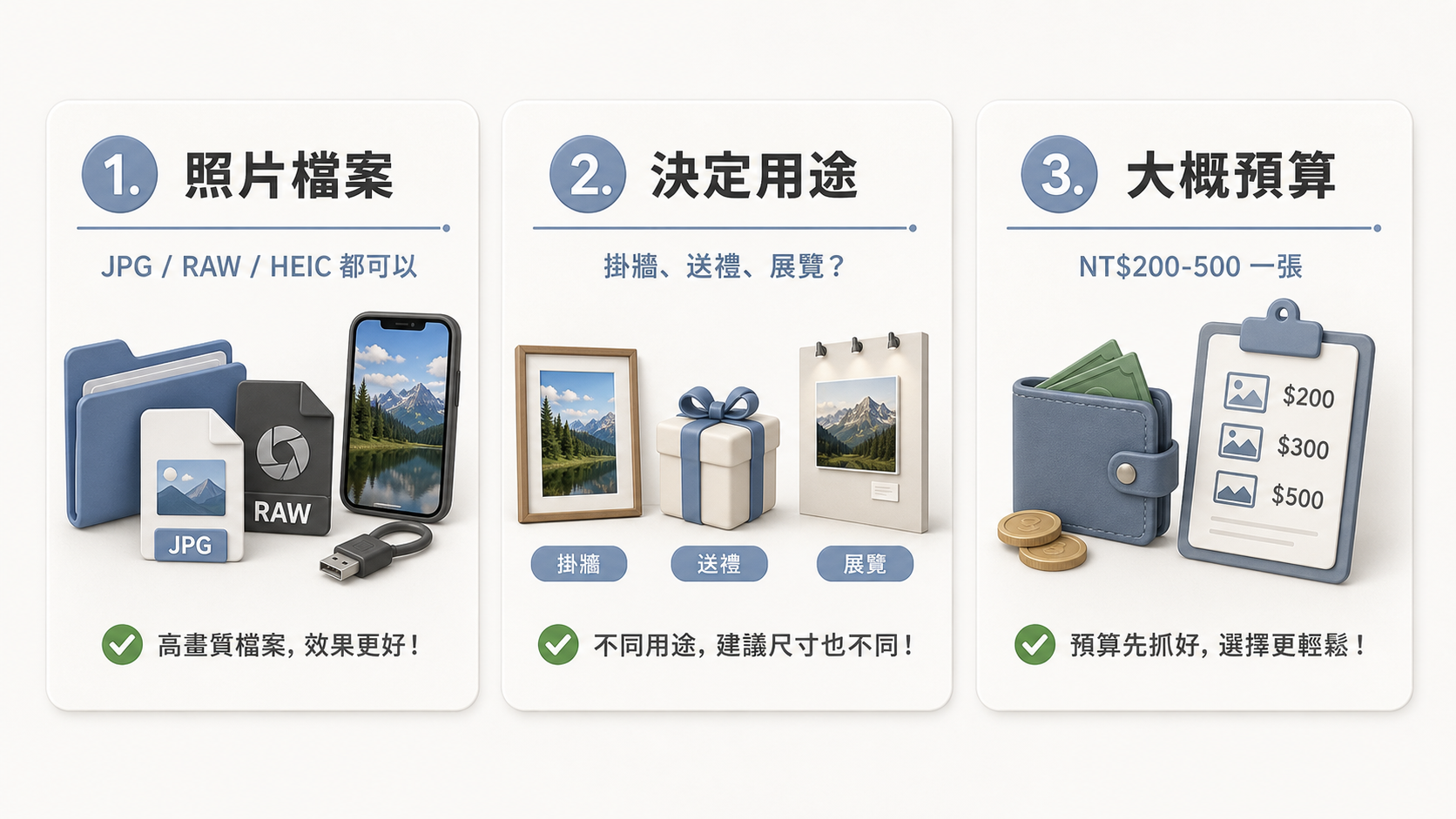 第一次照片輸出準備事項圖解 第一次照片輸出需要準備照片檔案、輸出用途與大概預算
