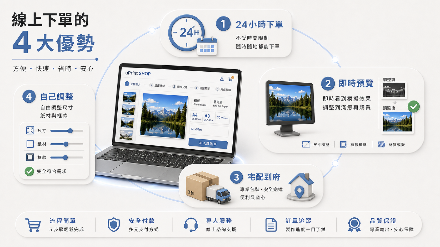 uPrint 線上商城操作介面，展示即時預覽功能