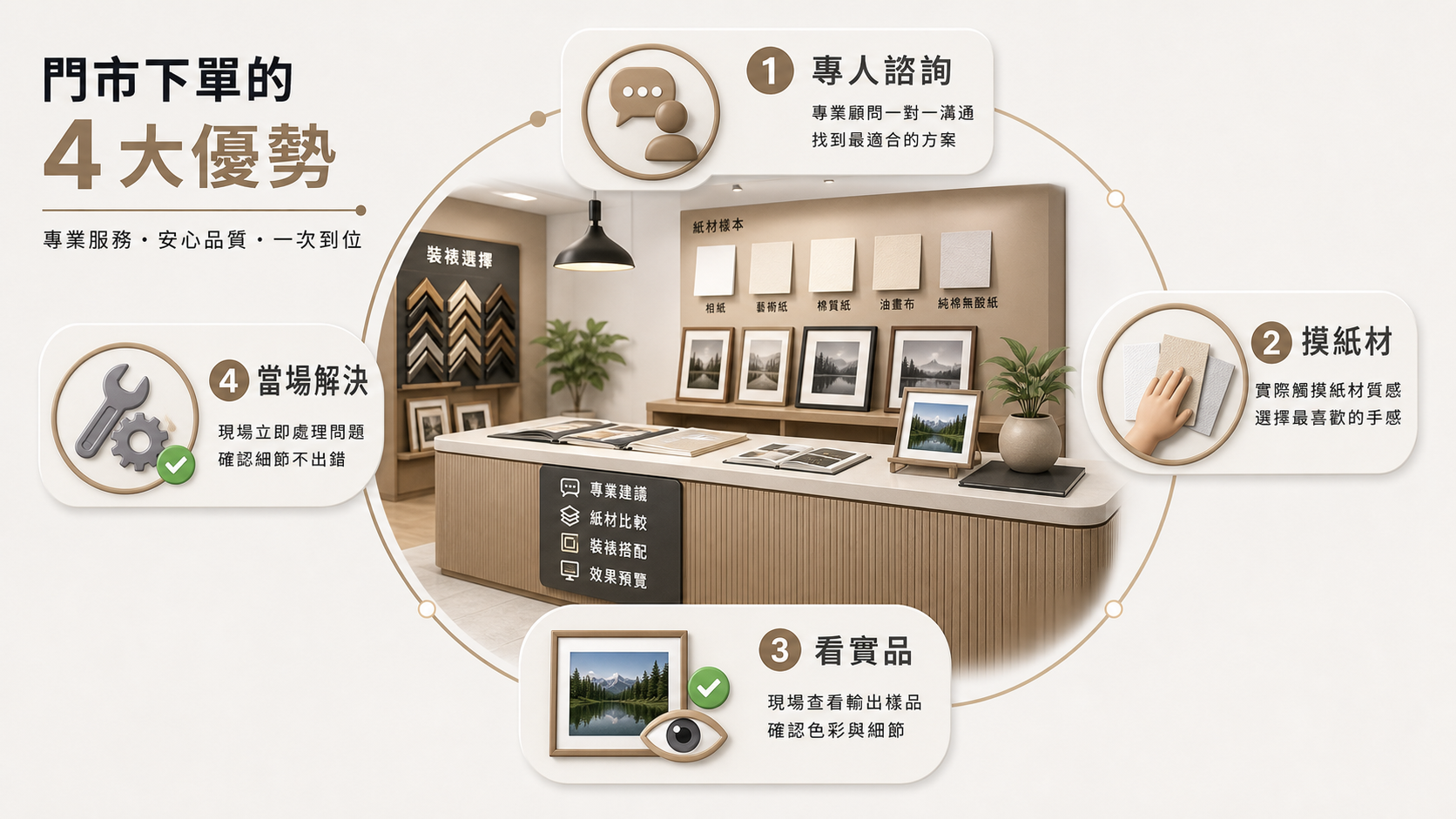 uPrint 門市人員協助客戶挑選紙材與裱框